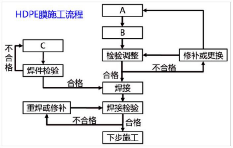 一建市政公用工程实务,预测试卷,2022年一级建造师《市政实务》预测试卷