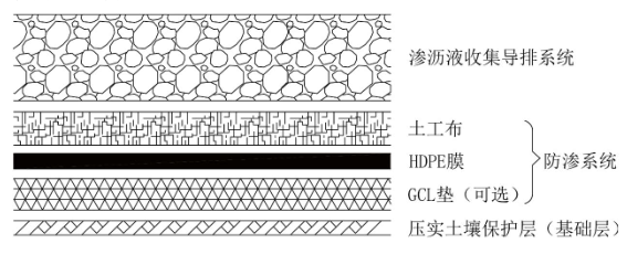 一建市政公用工程实务,模拟考试,2022年一级建造师《市政实务》模拟试卷