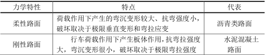 二建市政工程实务,章节练习,二建市政工程实务提分