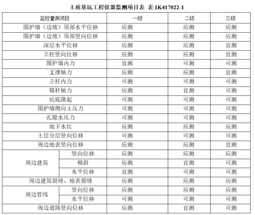 二建市政工程实务,章节练习,二建市政工程实务提分