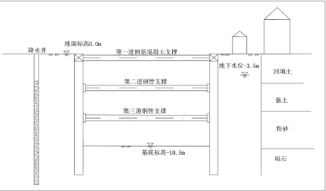 一建市政公用工程实务,深度自测卷,2022年一级建造师《市政实务》深度自测卷