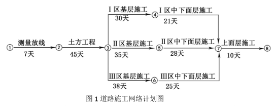 一建市政公用工程实务,模拟考试,2022年一级建造师《市政实务》模拟试卷
