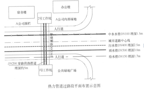 一建市政公用工程实务,模拟考试,2022年一级建造师《市政实务》模拟试卷