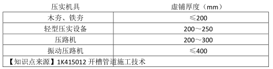 一建市政公用工程实务,章节练习,一建市政公用工程实务模拟
