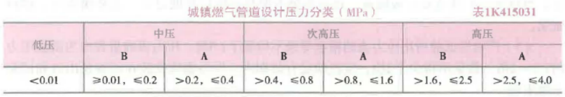 二建市政工程实务,章节练习,二建市政工程实务高分