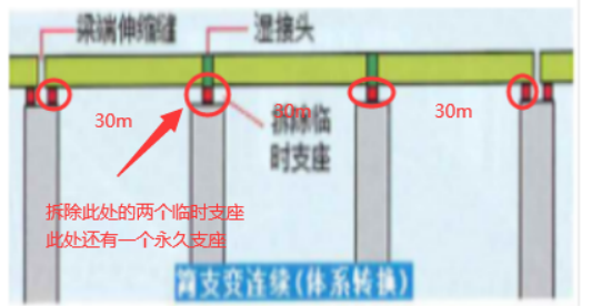 二建市政工程实务,章节练习,二建市政工程实务自测
