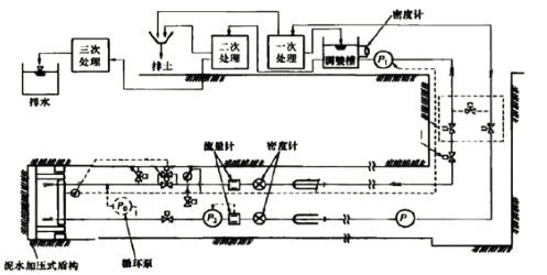 一建市政公用工程实务,深度自测卷,2022年一级建造师《市政实务》深度自测卷