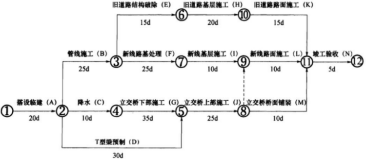 一建市政公用工程实务,高分通关卷,2022年一级建造师《市政实务》高分通关卷