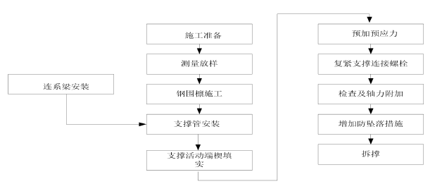 一建市政公用工程实务,高分通关卷,2022年一级建造师《市政实务》高分通关卷