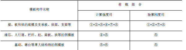 二建市政工程实务,章节练习,二建市政工程实务自测