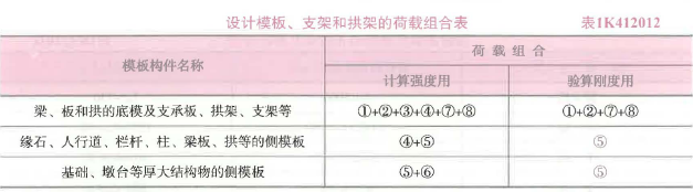 一建市政公用工程实务,章节练习,基础复习,真题章节