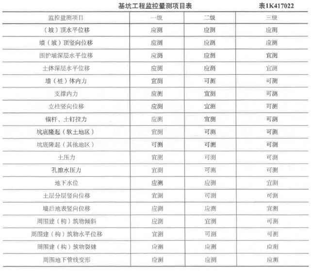 一建市政公用工程实务,内部冲刺,市政公用工程技术