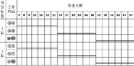 一建市政公用工程实务,内部冲刺,一级建造师《市政实务》案例分析