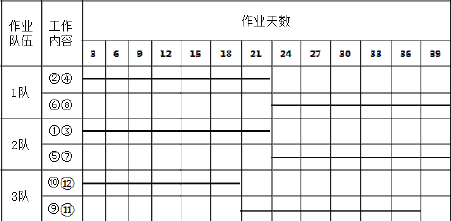 二建市政工程实务,内部冲刺,二建市政工程实务