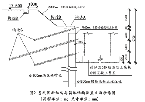 一建市政公用工程实务,内部冲刺,一级建造师《市政实务》案例分析