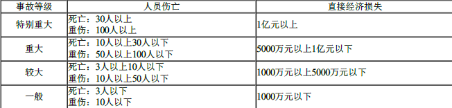 一建市政公用工程实务,内部冲刺,一建市政公用工程实务