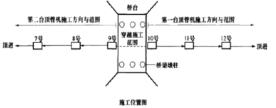 一建市政公用工程实务,内部冲刺,一级建造师《市政实务》案例分析