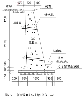 一建市政公用工程实务,内部冲刺,一级建造师《市政实务》案例分析