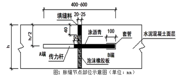 一建市政公用工程实务,内部冲刺,一级建造师《市政实务》案例分析