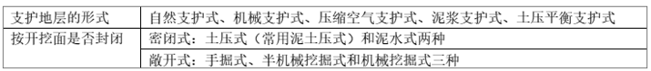 一建市政公用工程实务,章节练习,一建市政公用工程实务