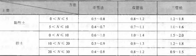 二建市政工程实务,章节练习,二建市政工程实务