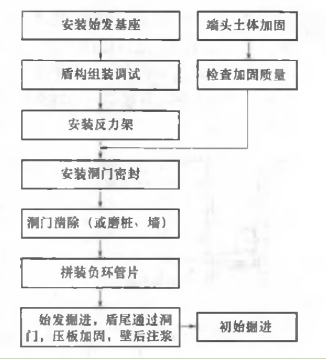 一建市政公用工程实务,章节练习,一建市政公用工程实务