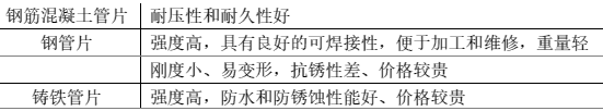 一建市政公用工程实务,章节练习,一建市政公用工程实务
