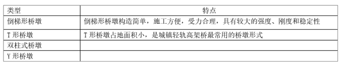 一建市政公用工程实务,章节练习,一建市政公用工程实务