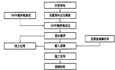 一建市政公用工程实务,章节练习,一建市政公用工程实务