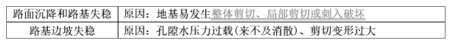 一建市政公用工程实务,章节练习,一建市政公用工程实务