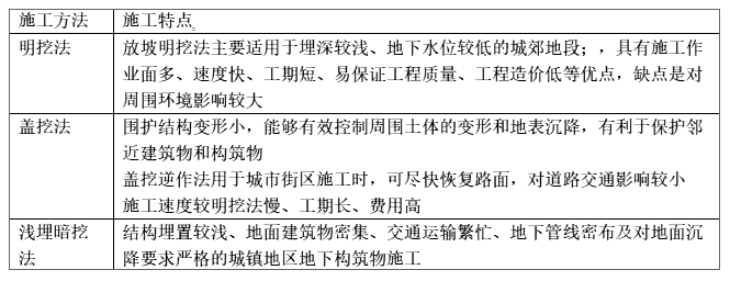 一建市政公用工程实务,章节练习,一建市政公用工程实务