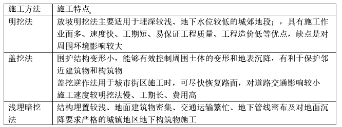 一建市政公用工程实务,章节练习,一建市政公用工程实务