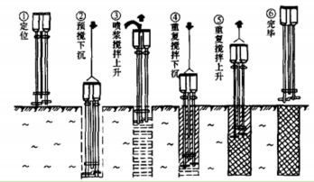 一建市政公用工程实务,章节练习,一建市政公用工程实务