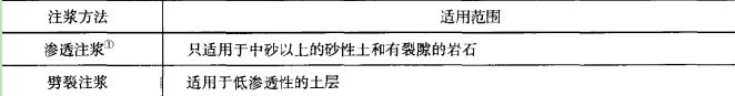 一建市政公用工程实务,章节练习,一建市政公用工程实务