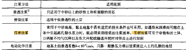 一建市政公用工程实务,章节练习,一建市政公用工程实务