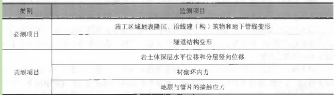 二建市政工程实务,章节练习,二建市政工程实务