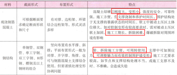一建市政公用工程实务,章节练习,一建市政公用工程实务