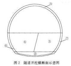 一建市政公用工程实务,押题密卷,2022年一级建造师《市政实务》押题密卷