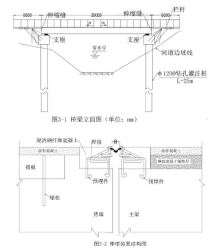 一建市政公用工程实务,押题密卷,2022年一级建造师《市政实务》押题密卷