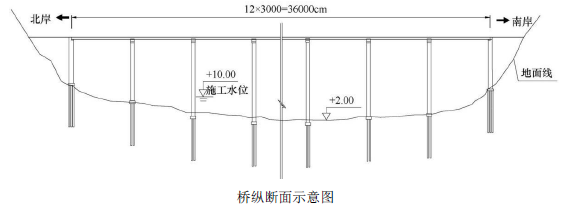 一建市政公用工程实务,黑钻押题,2022年一级建造师《市政实务》黑钻押题