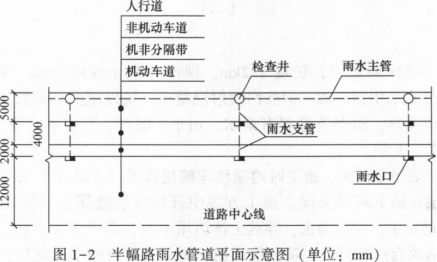 一建市政公用工程实务,彩蛋押题,2022年一级建造师《市政实务》彩蛋押题