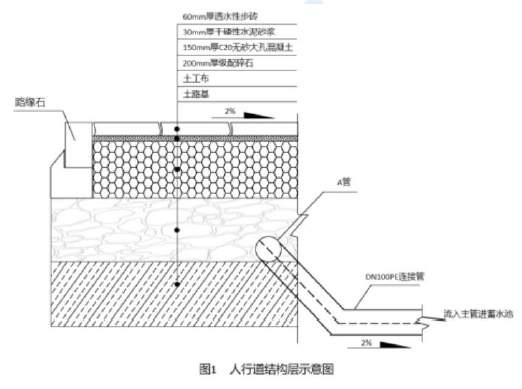 一建市政公用工程实务,彩蛋押题,2022年一级建造师《市政实务》彩蛋押题