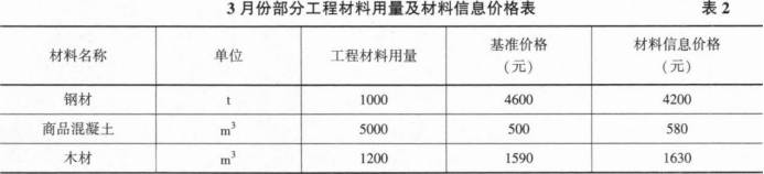 一建市政公用工程实务,黑钻押题,2022年一级建造师《市政实务》黑钻押题