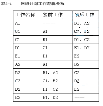 一建市政公用工程实务,黑钻押题,2022年一级建造师《市政实务》黑钻押题