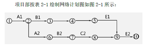 一建市政公用工程实务,黑钻押题,2022年一级建造师《市政实务》黑钻押题