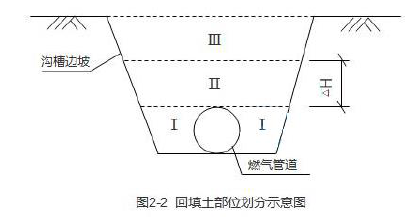 一建市政公用工程实务,黑钻押题,2022年一级建造师《市政实务》黑钻押题