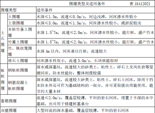 二建市政工程实务,章节练习,二建市政工程实务自测