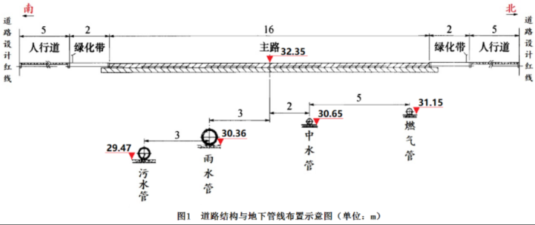 一建市政公用工程实务,彩蛋押题,2022年一级建造师《市政实务》彩蛋押题