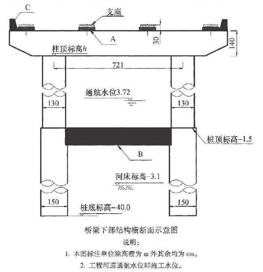 一建市政公用工程实务,彩蛋押题,2022年一级建造师《市政实务》彩蛋押题