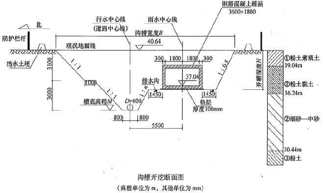 一建市政公用工程实务,押题密卷,2022年一级建造师《市政实务》押题密卷